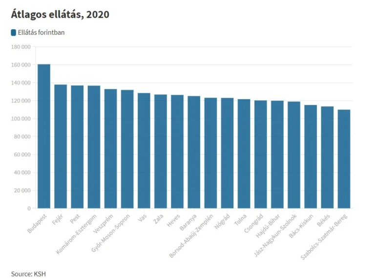 Jövőre néhol a minimálbér alá csúszhat a nyugellátások átlaga — a KMDSZ illusztrációja