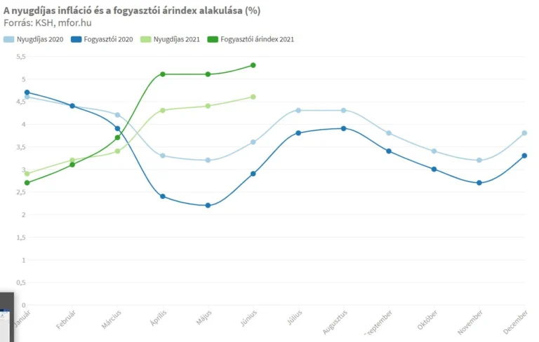 Még több pénzt kaphatnak a nyugdíjasok — a KMDSZ illusztrációja