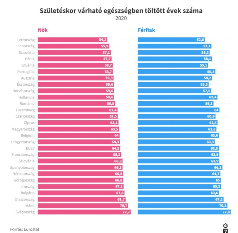 Van, amiben már kilenc éve utolértük Ausztriát — a KMDSZ illusztrációja